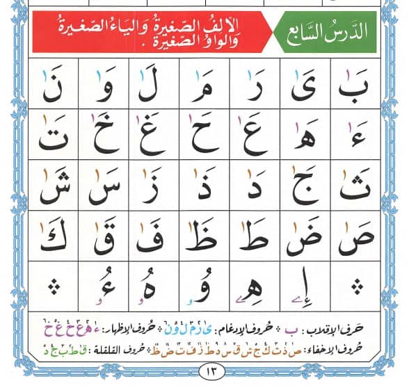 Noorani Qaida Lesson 7: Madd Letters Rules & Examples for Quranic Recitation 2 Alif Sagheera, Noorani Qaida lesson 7, page 13, Arabic script with small Madd letters (Alif, Waw, Yaa) highlighted in Quranic words