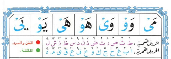 Noorani Qaida page 16 lesson 8, Stretched Madd Vowels & Soft Lin Letters (و ي)