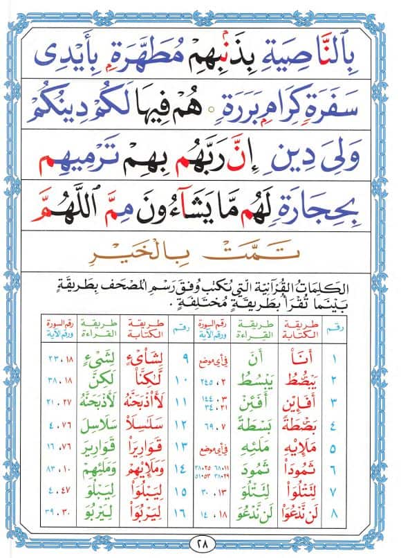 Noorani Qaida Lesson 17: Final Mastery Test – Complete Quranic Reading Guide 4 Noorani Qaida page 28 lesson 17