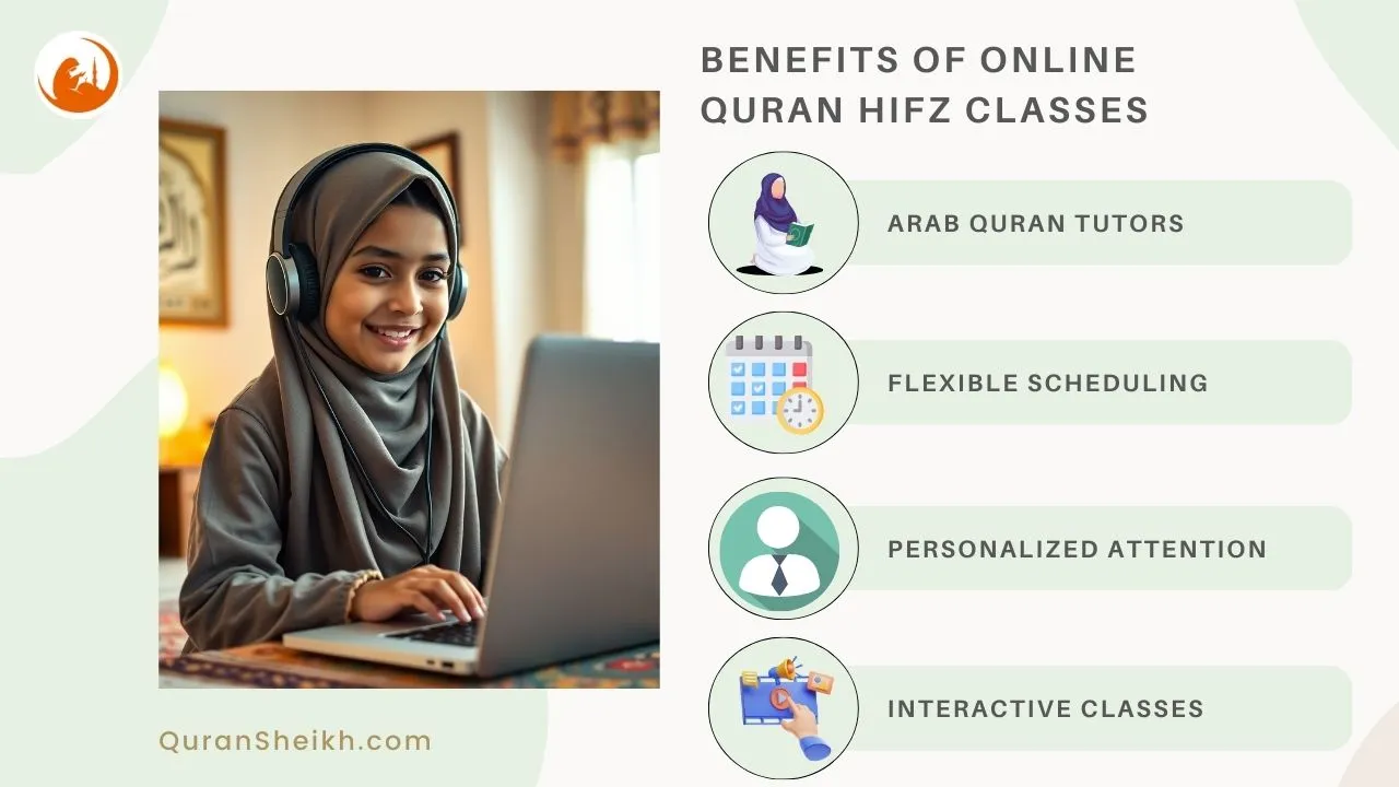 Why Choose Online Hifz Classes? Key Benefits for All Ages Online Hifz Classes Benefits - For Kids & Adults Learning Quran