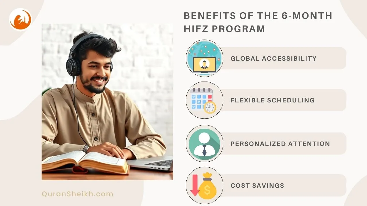 How the 6-Month Hifz Program Makes Success Possible: Proven Steps for Quran Mastery Focused student memorizing Quran with a structured daily schedule and digital tools, showing how the 6-Month Hifz Program leads to success