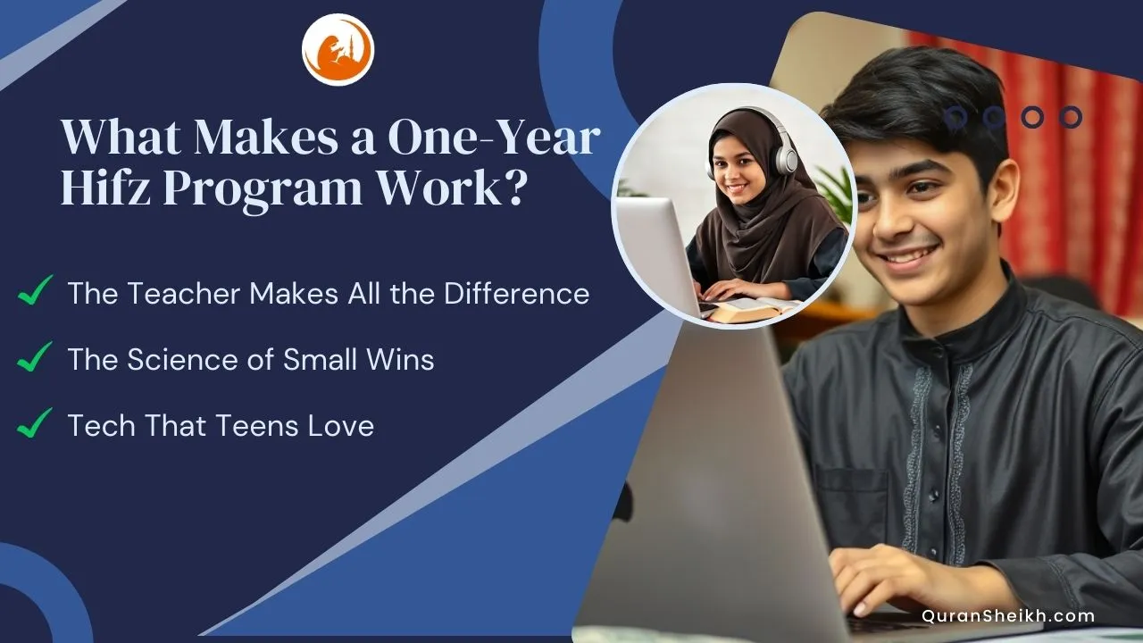 What Makes a One-Year Hifz Program Work: Keys to Successful Quran Memorization Student following a structured one-year Hifz program with a teacher, daily revision schedule, and digital memorization tools for Quran mastery