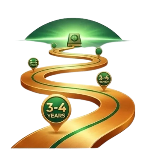 3-4 Year Flexible Hifz Plan
