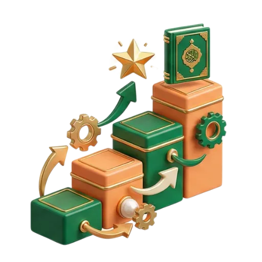 A Systematic Path to Hifz